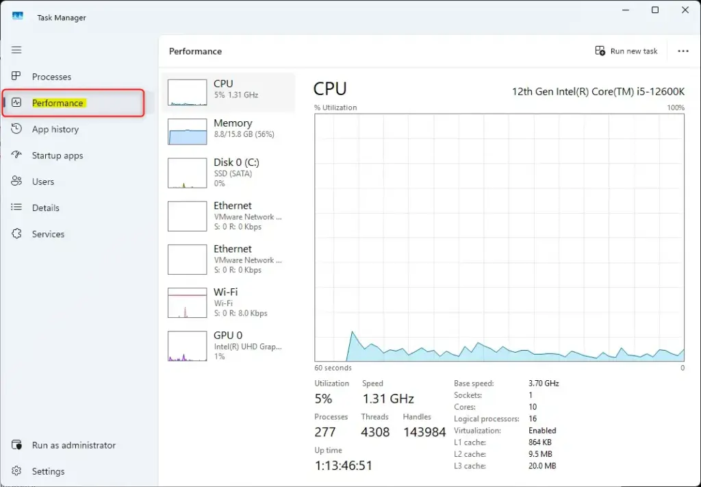 Performance tab selected in Windows 11 Task Manager.